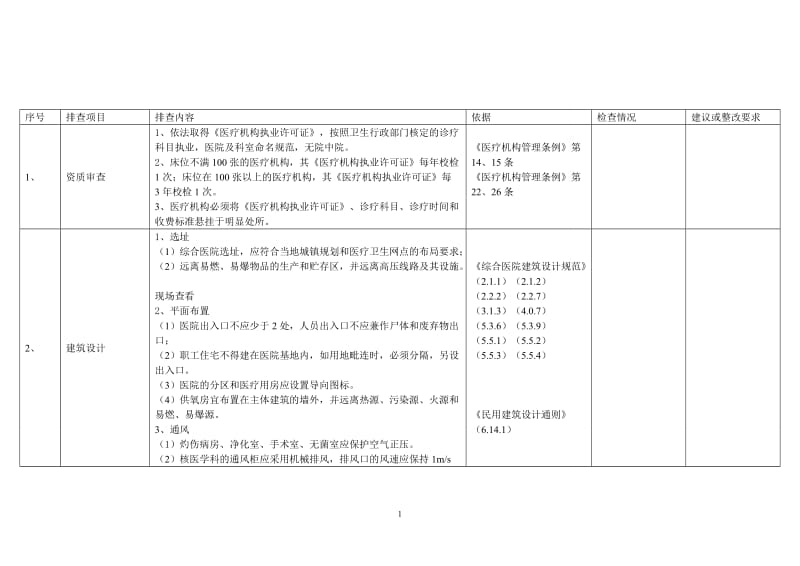 医院安全检查情况.doc_第1页