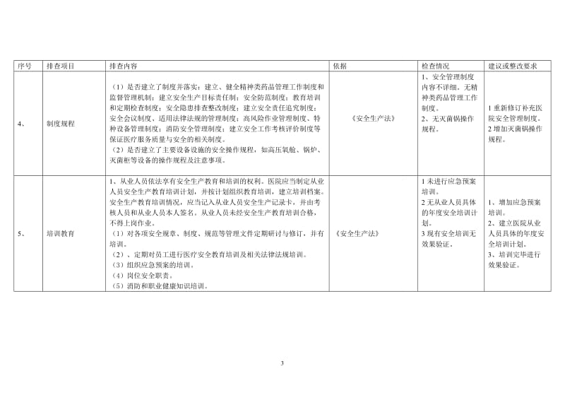 医院安全检查情况.doc_第3页