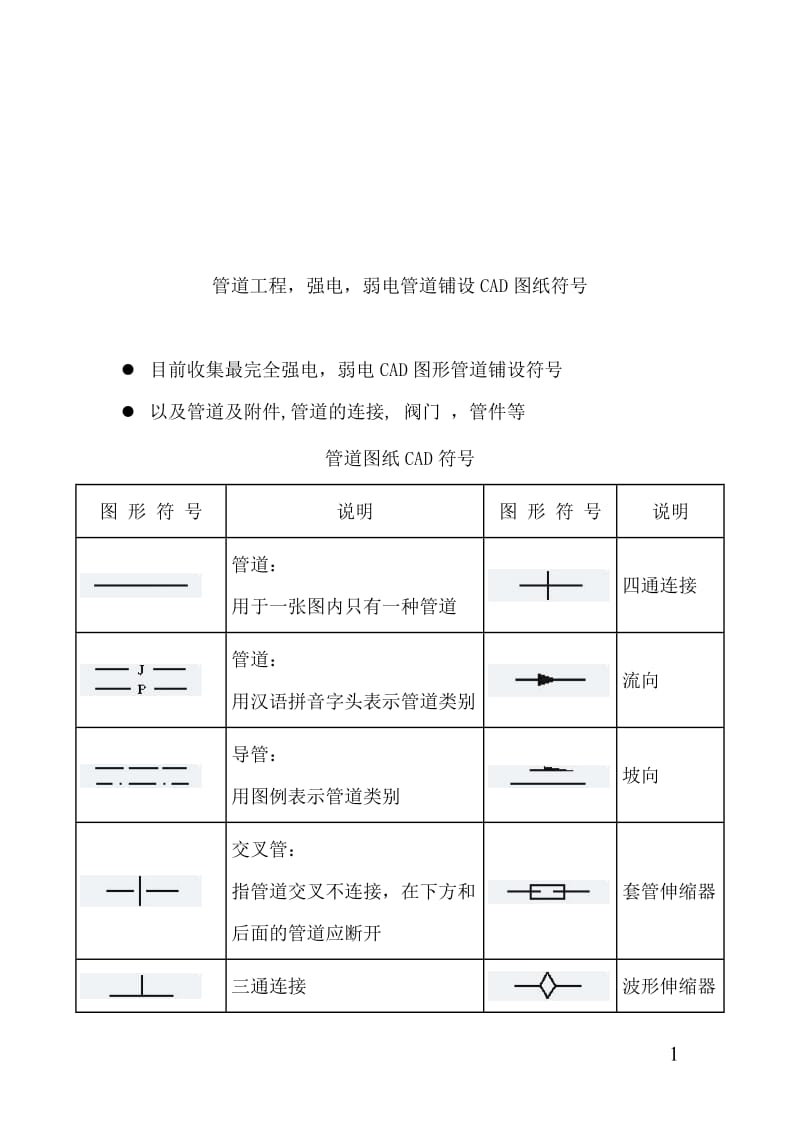 CAD,水电管道图纸符号.doc_第1页