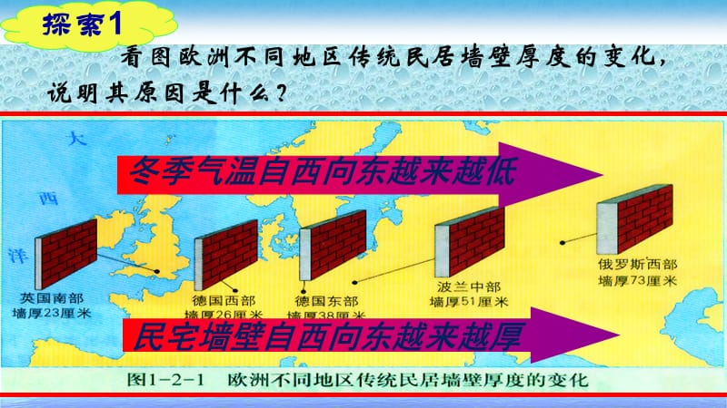 区域地理环境对人类活动的影响ppt课件_第2页