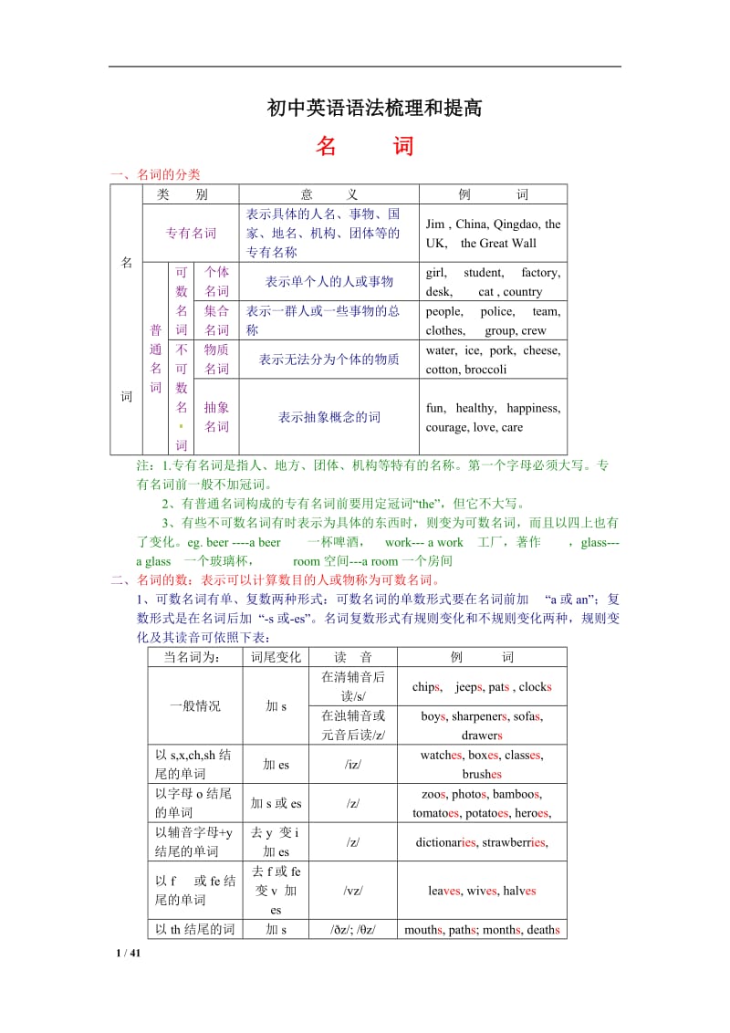 初中英语语法.doc_第1页
