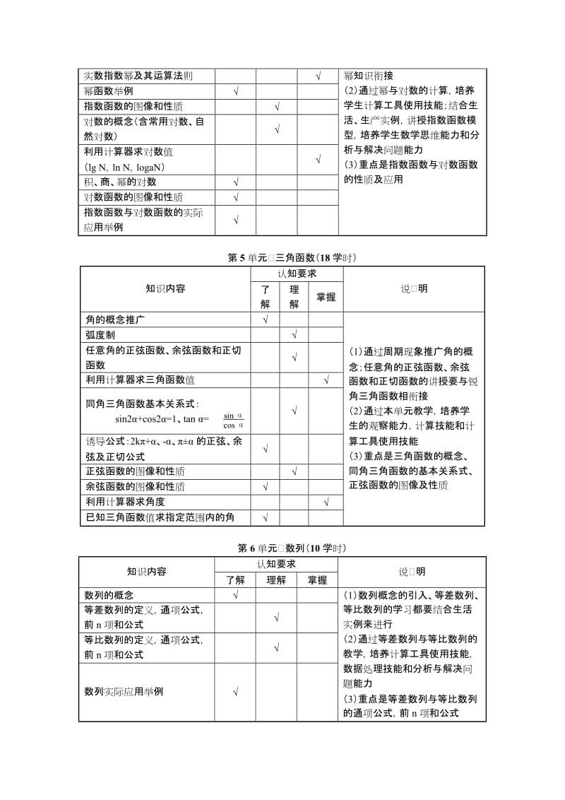 中等职业学校数学教学大纲.doc_第3页