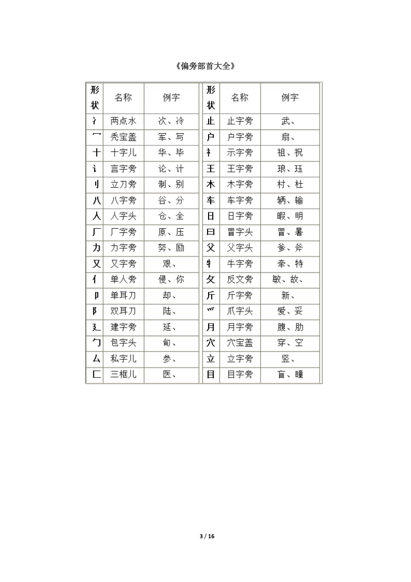 汉字笔画名称大全表.doc_第3页