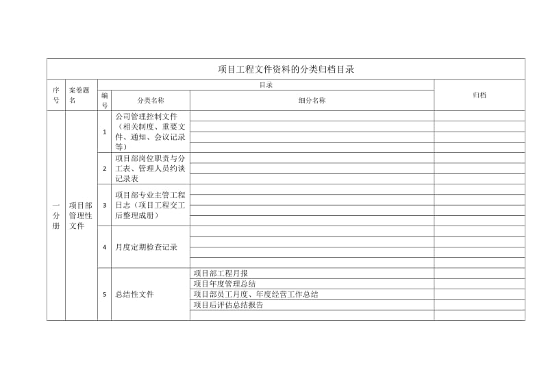 项目文件资料的分类归档目录.doc_第1页