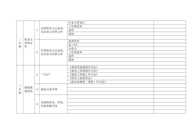 项目文件资料的分类归档目录.doc_第2页