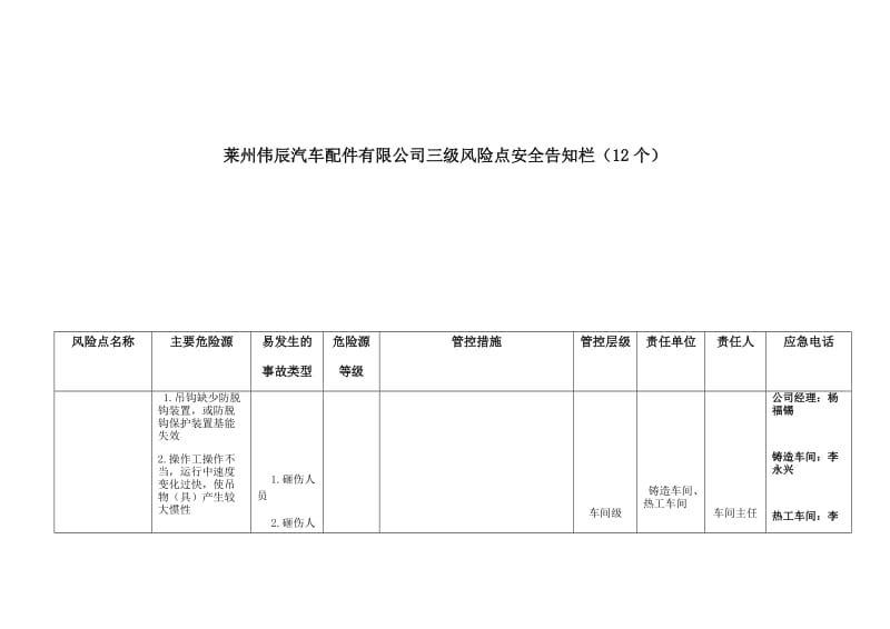 三、四级风险点安全告知栏.doc_第1页