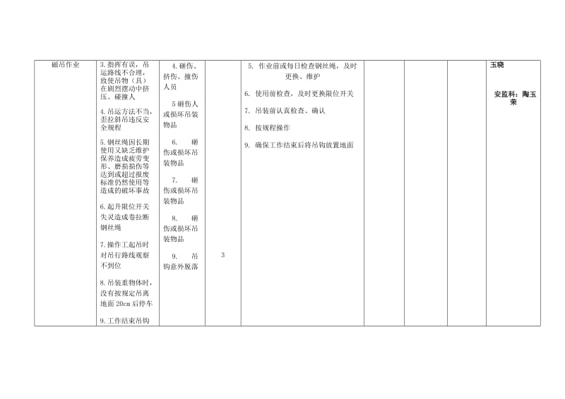 三、四级风险点安全告知栏.doc_第2页