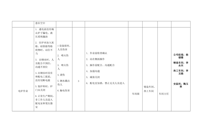 三、四级风险点安全告知栏.doc_第3页