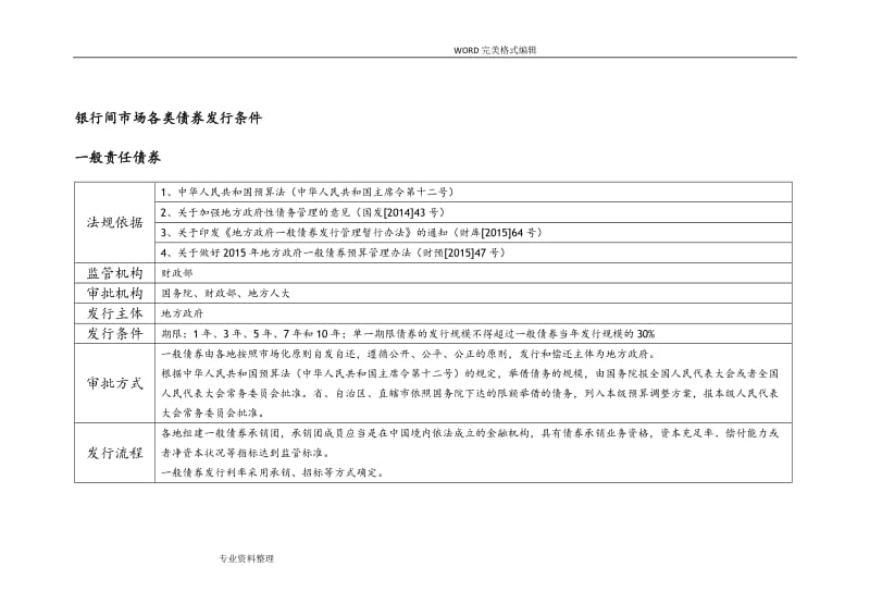 各类债券发行条件.doc_第1页