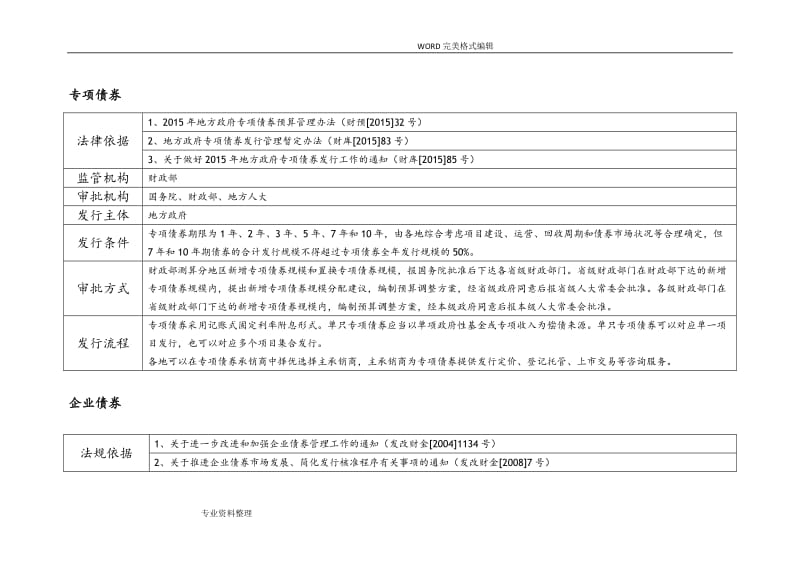 各类债券发行条件.doc_第2页