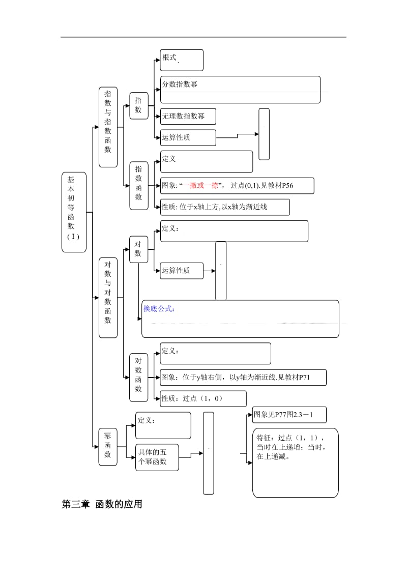 高中数学知识结构框图(人教版).doc_第2页