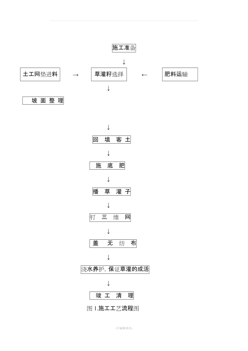 三维土工网植草施工方案.doc_第2页