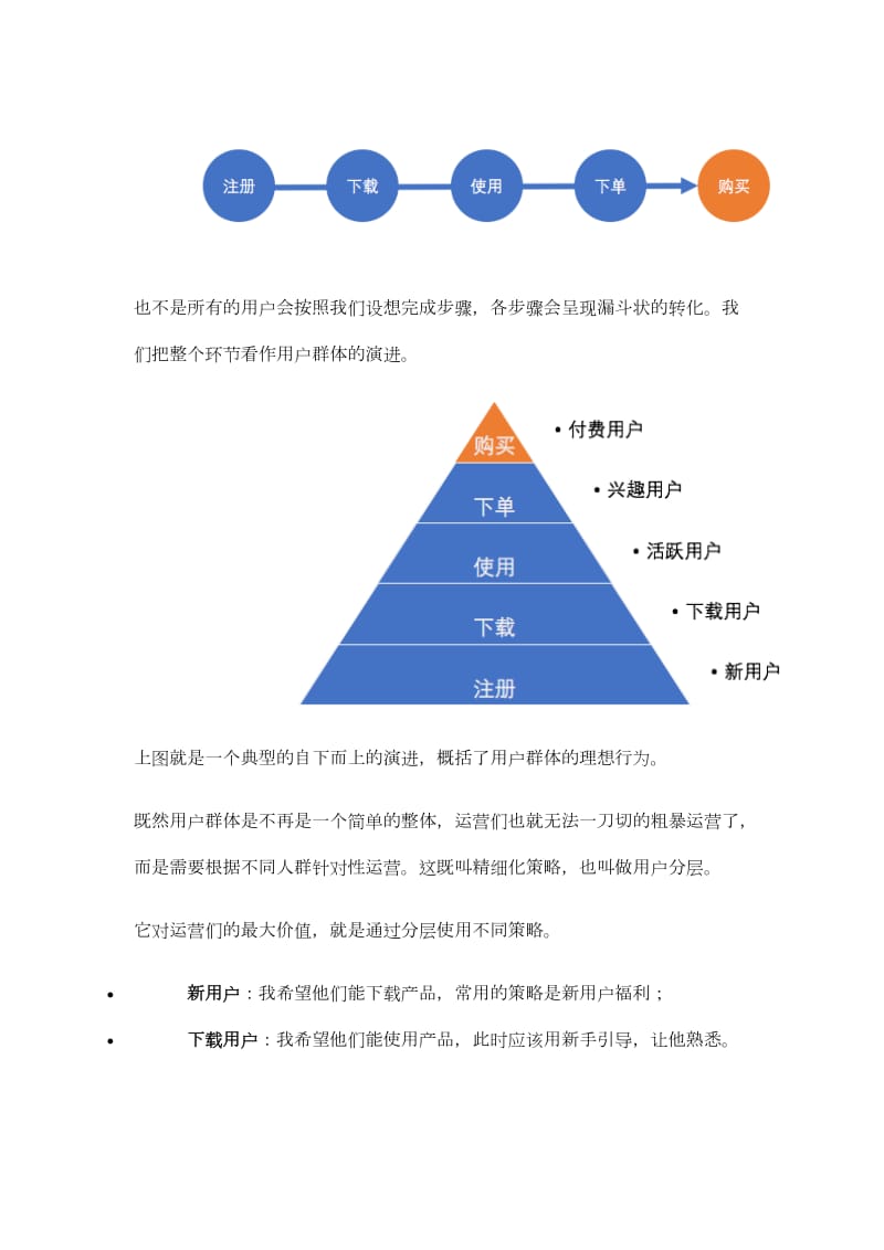 运营-用户分层和分群.doc_第3页