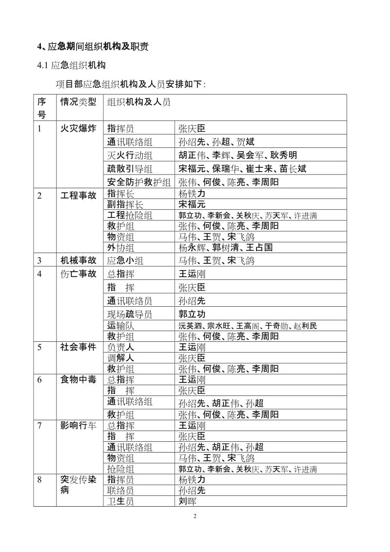 国庆期间项目部突发事件应急预案.doc_第3页