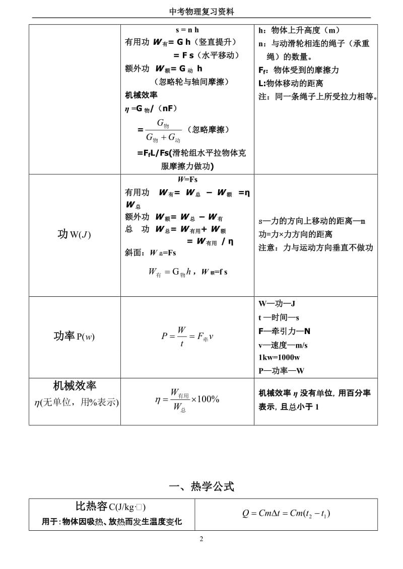 中考物理——初中常用公式大全、单位换算.doc_第2页