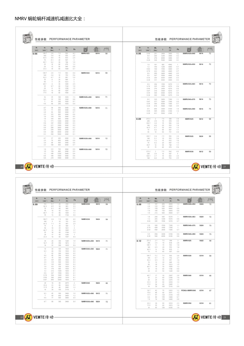 NMRV蜗轮蜗杆减速机选型样本资料.doc_第1页