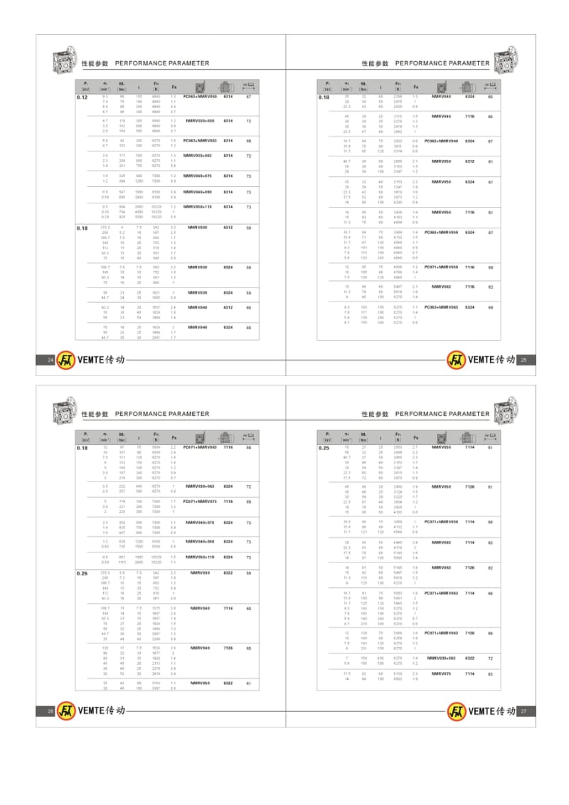 NMRV蜗轮蜗杆减速机选型样本资料.doc_第2页