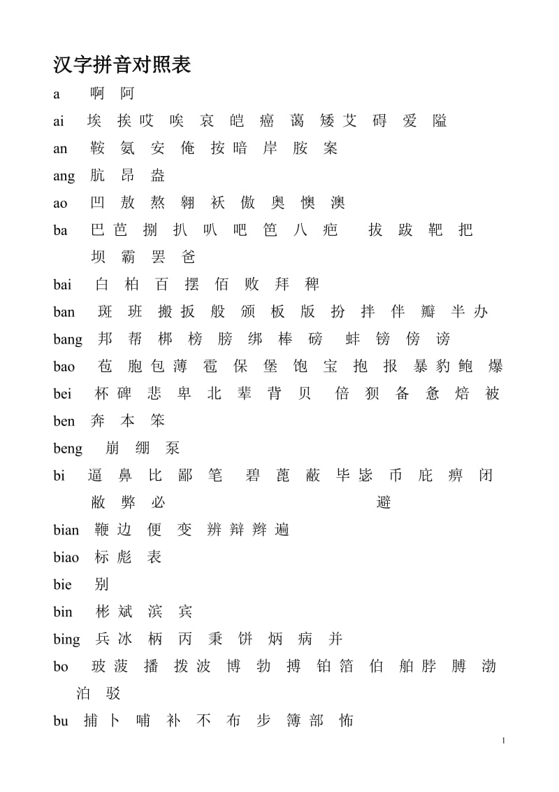 汉字拼音对照表.doc_第1页