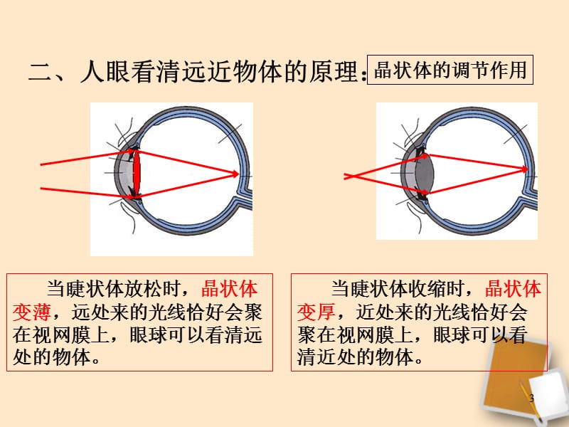 眼睛与光学仪器ppt课件_第3页