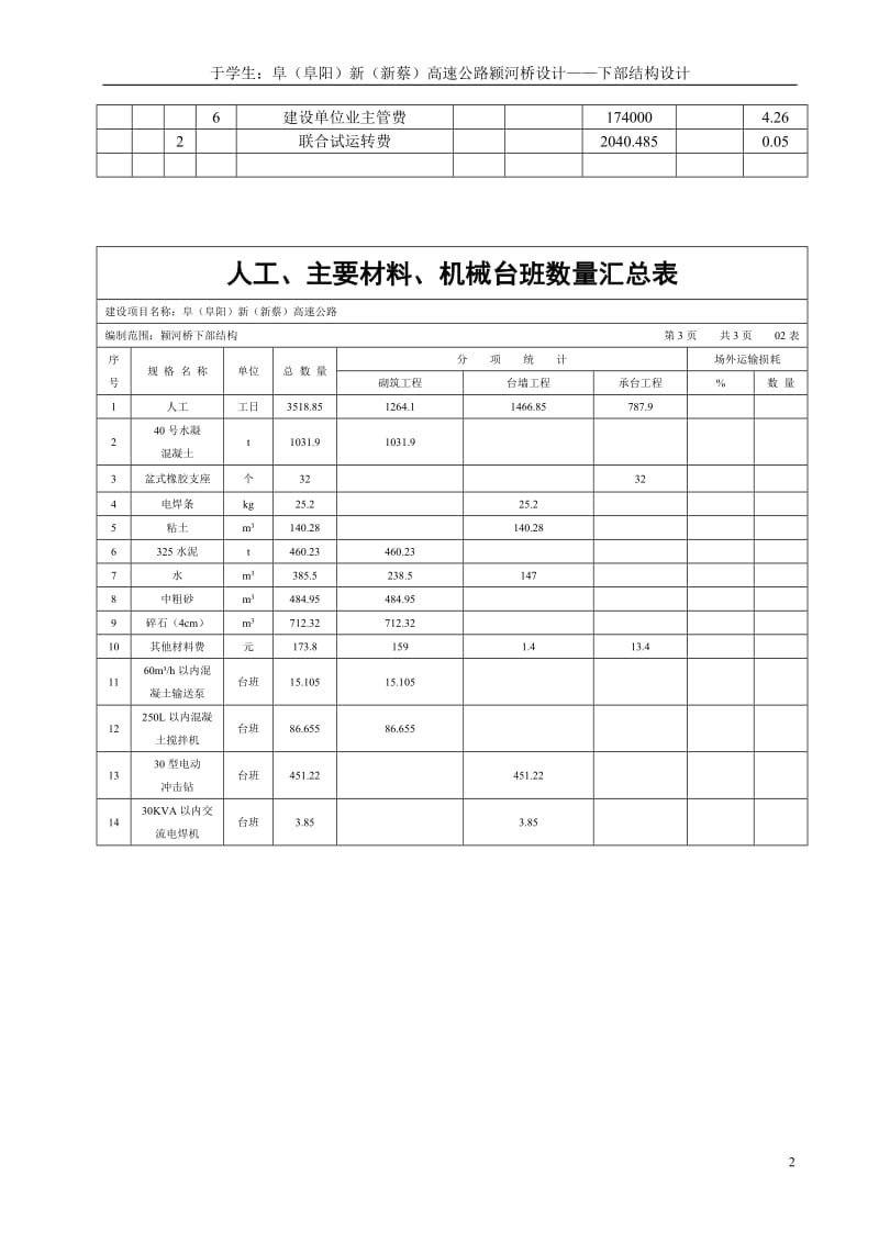 桥梁工程概预算.doc_第2页