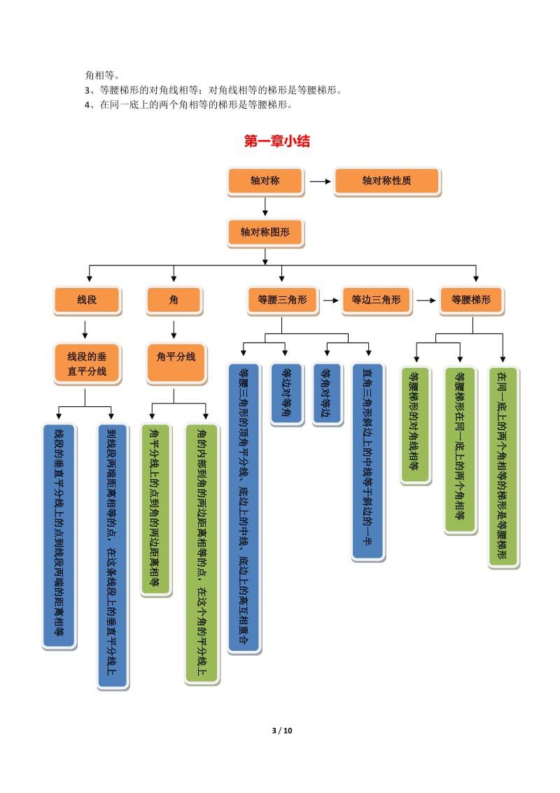 初二数学上册知识点归纳.doc_第3页