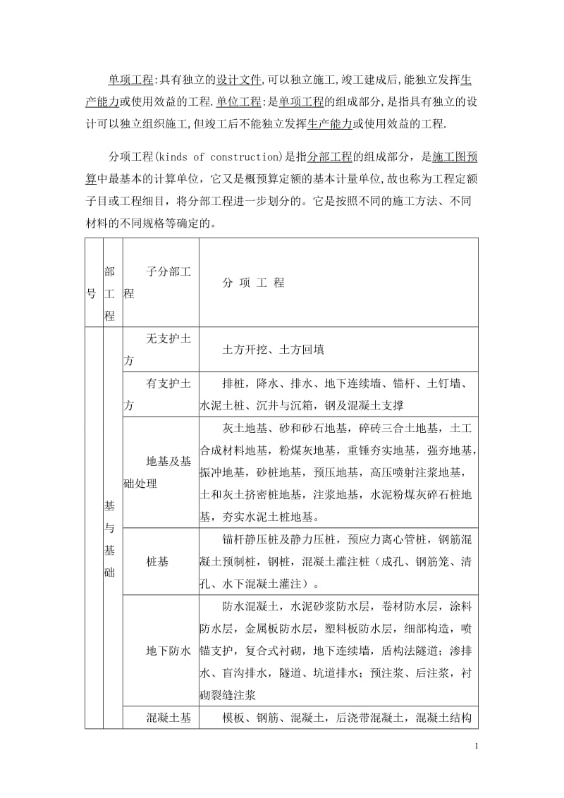 单位、单项、分部分项工程划分.doc_第1页