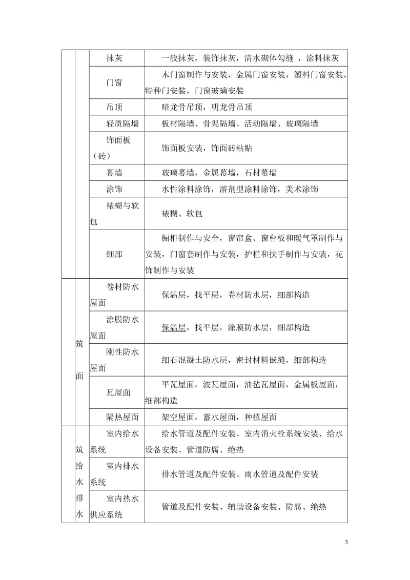 单位、单项、分部分项工程划分.doc_第3页