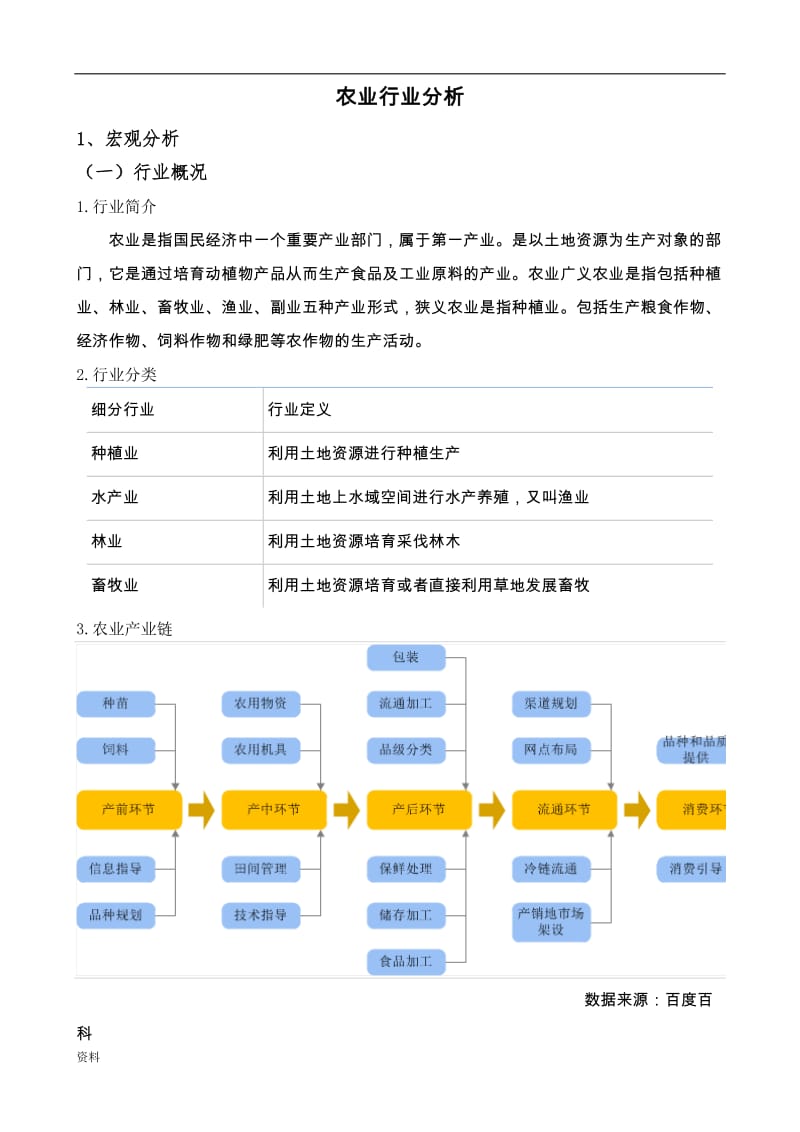 农业行业分析.doc_第1页