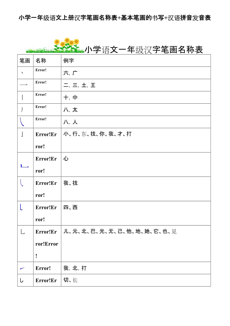 小学一年级语文汉字笔画名称表+基本笔画的书写+汉语拼音发音表.doc_第1页