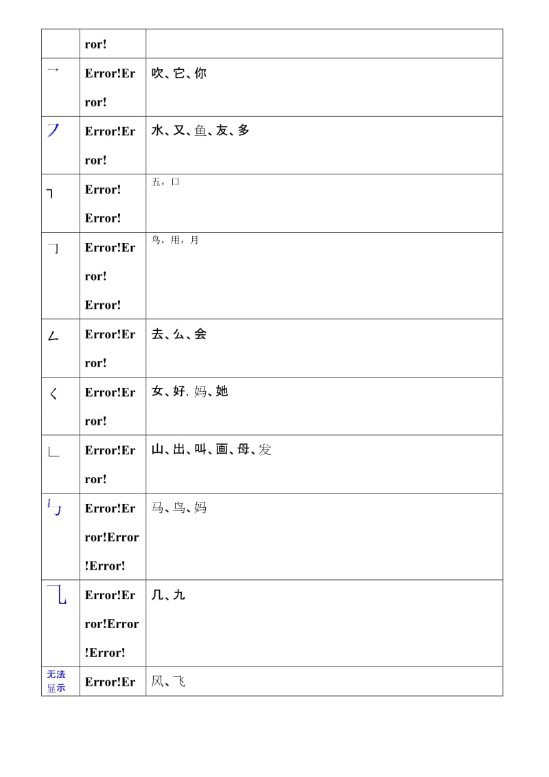 小学一年级语文汉字笔画名称表+基本笔画的书写+汉语拼音发音表.doc_第2页