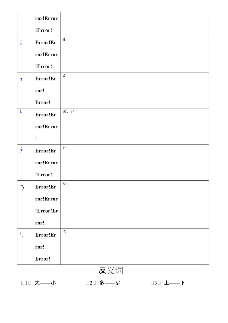 小学一年级语文汉字笔画名称表+基本笔画的书写+汉语拼音发音表.doc_第3页