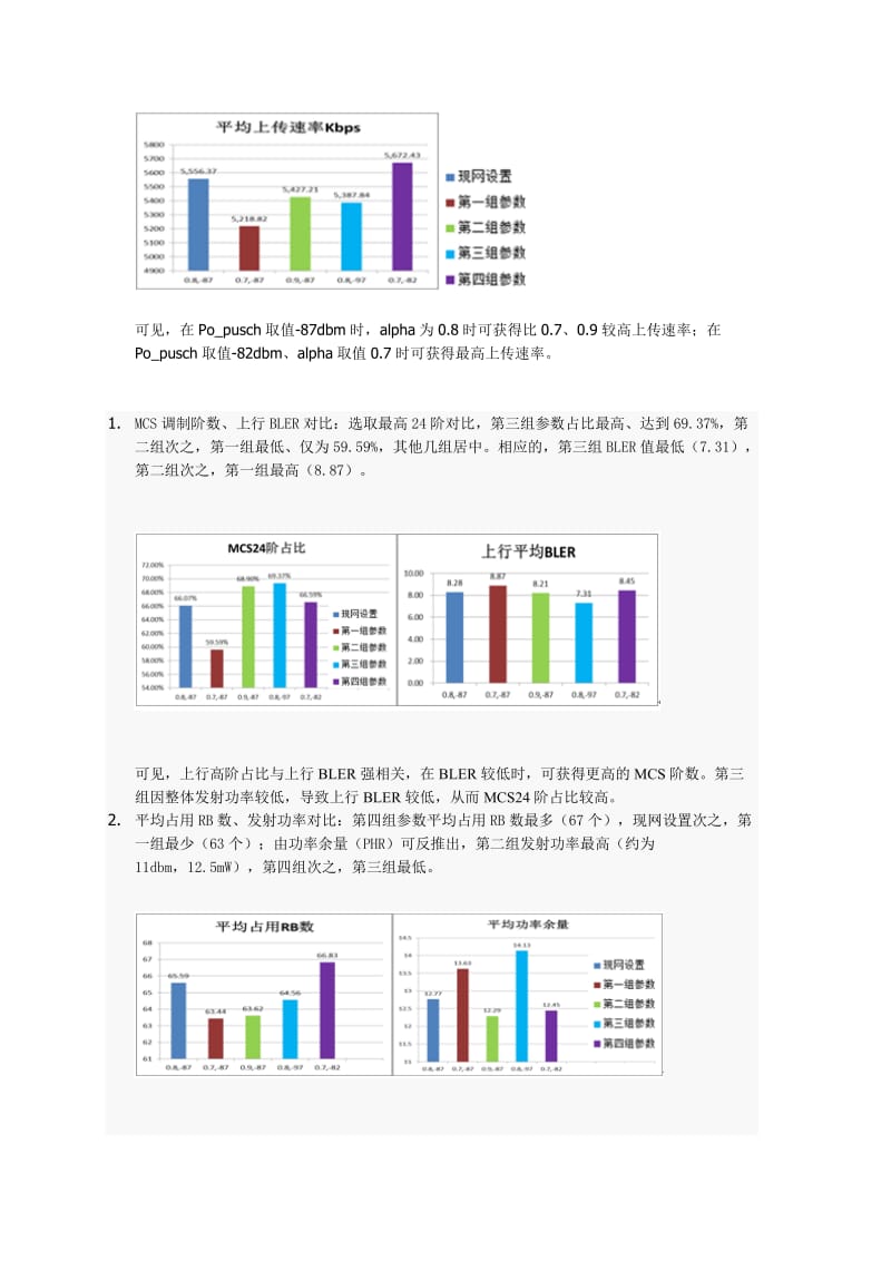 PUSCH信道的功控参数设置不合理影响速率降低.doc_第2页