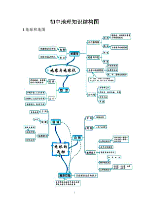 初中地理知識結(jié)構(gòu)圖.doc