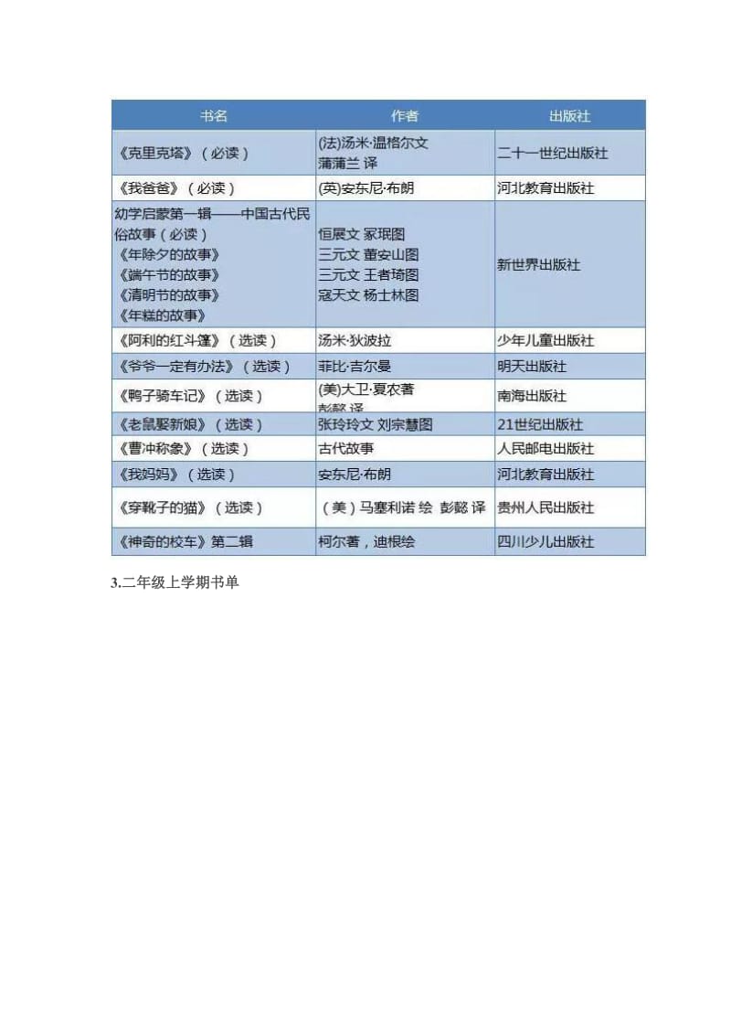 清华附小给小学生的阅读书单.doc_第3页