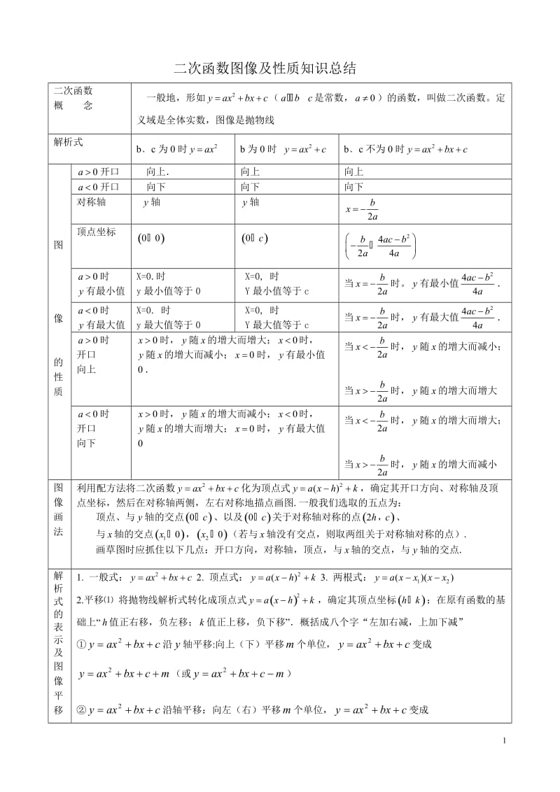 二次函数图像性质知识点总结以及习题集锦.doc_第1页