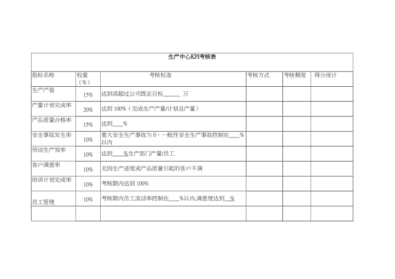 KPI考核表.doc_第1页