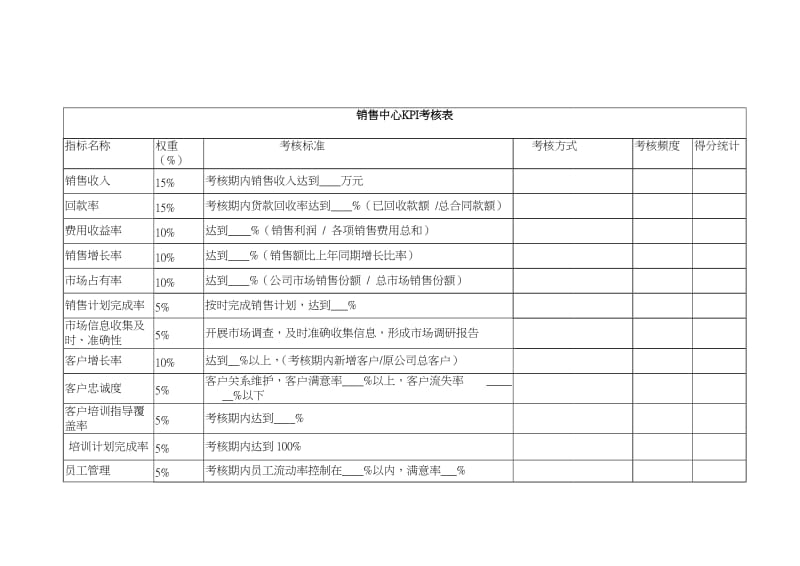 KPI考核表.doc_第2页