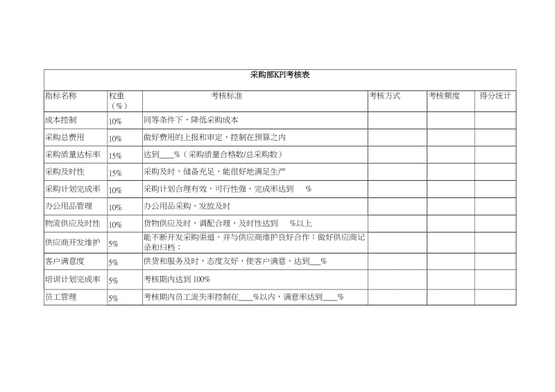 KPI考核表.doc_第3页