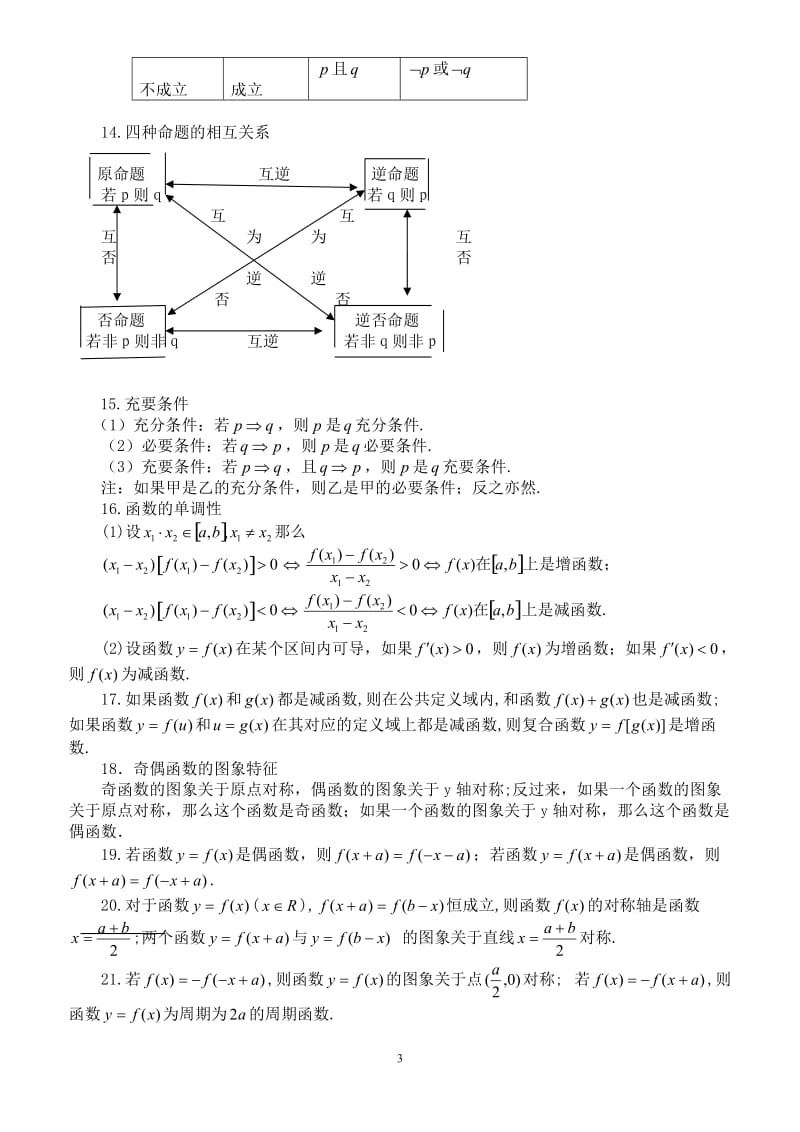 高中数学公式大全(完整版).doc_第3页