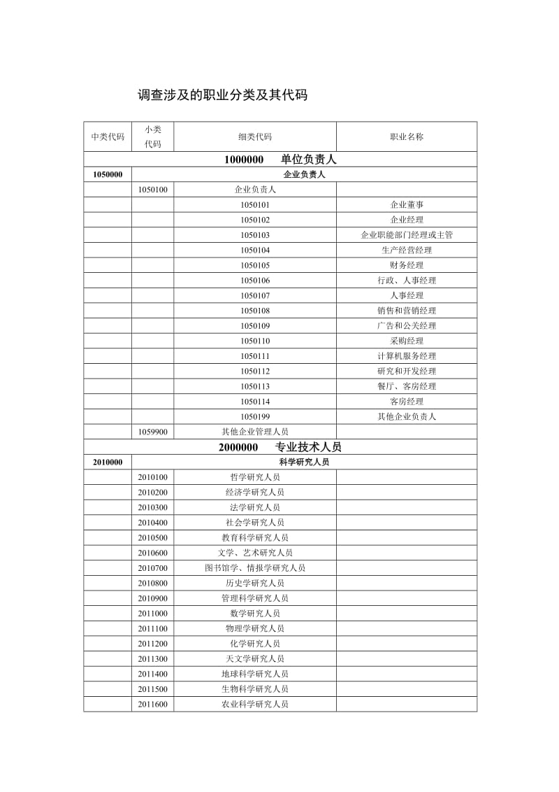 职业分类及代码.doc_第1页