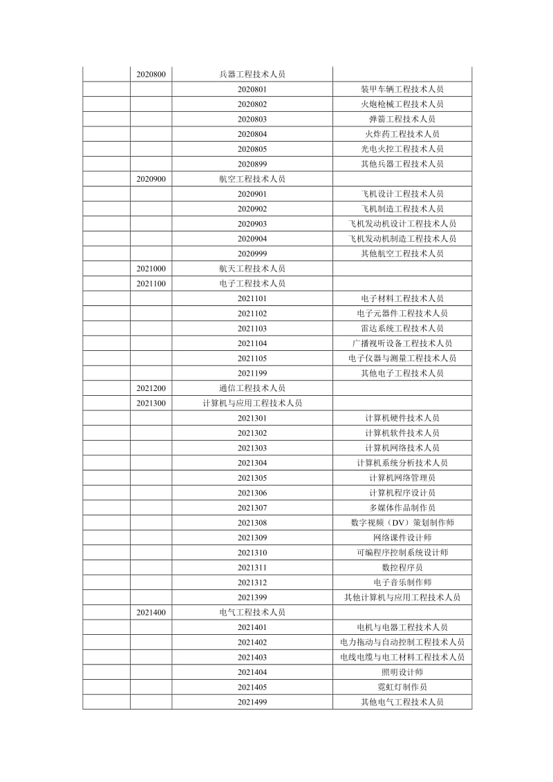 职业分类及代码.doc_第3页