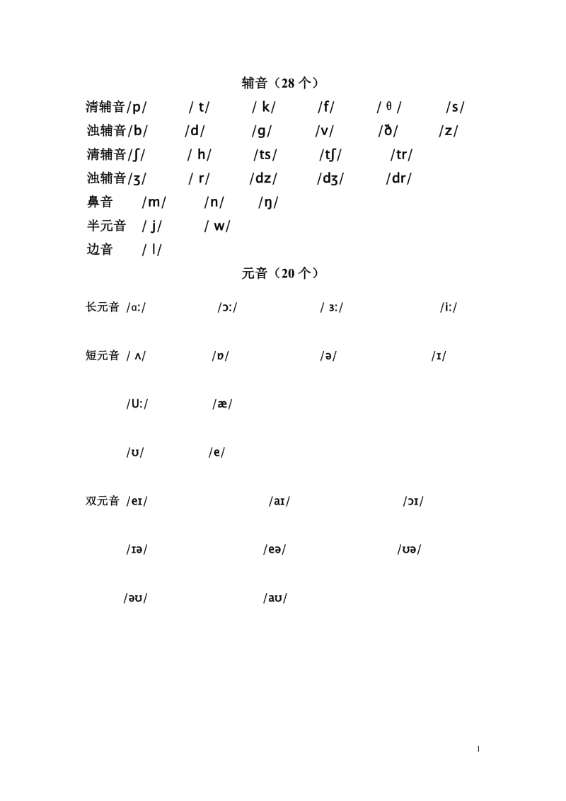 英语国际音标表及常见的字母组合发音.doc_第1页