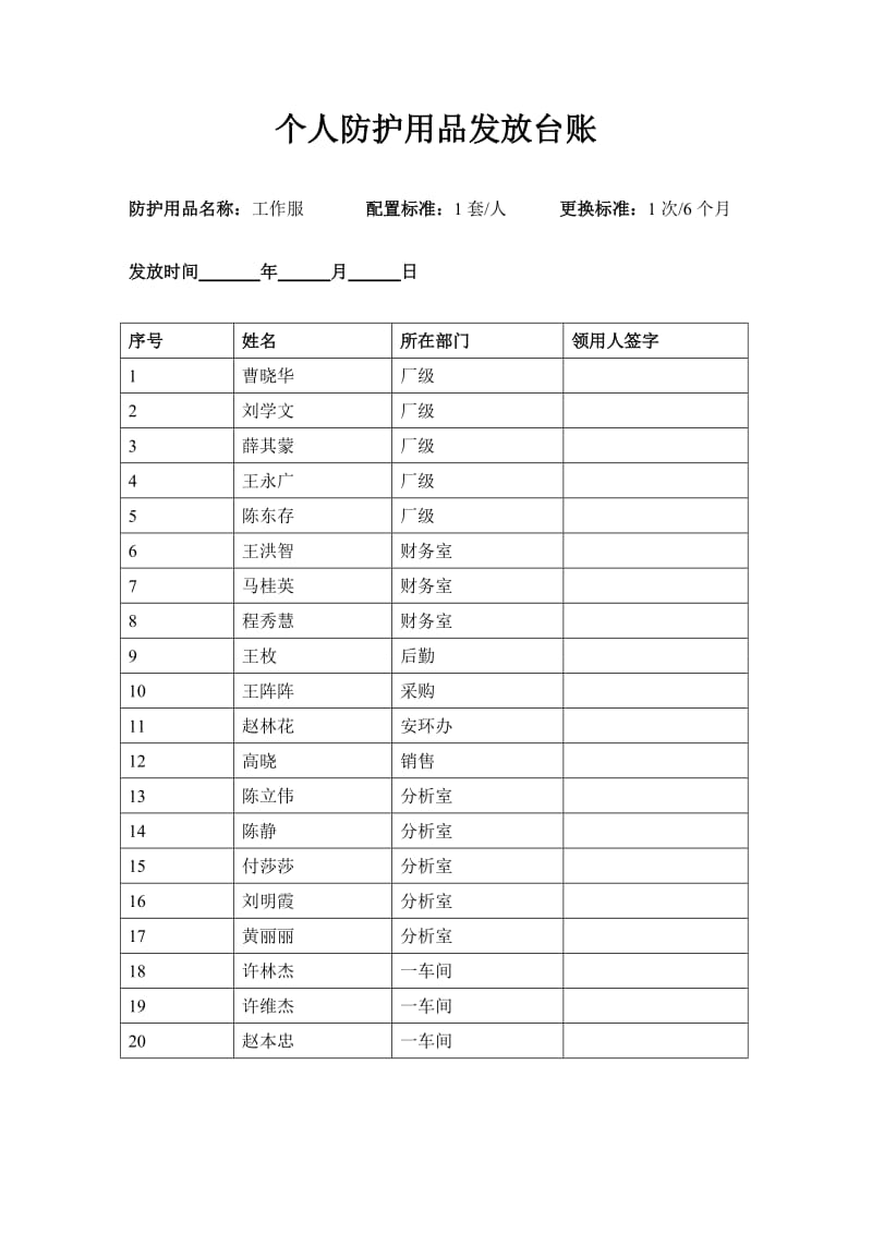 劳动防护用品发放台账.doc_第1页