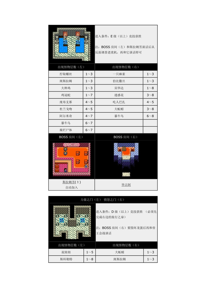 勇者斗恶龙之怪兽仙境 各层怪物一览.doc_第3页