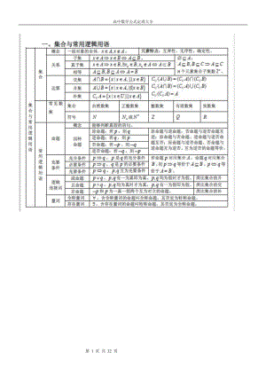 高中數(shù)學公式定理大全--高三必備!!!.doc