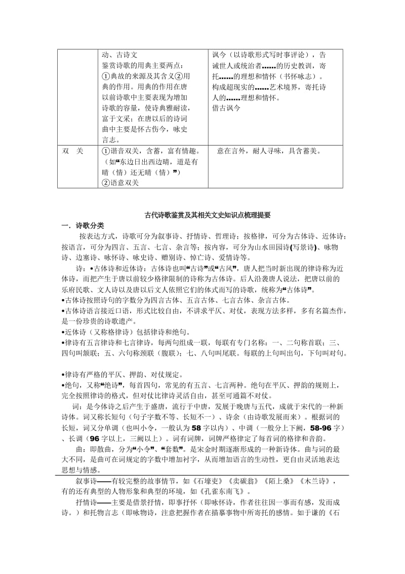 高考诗歌鉴赏全资料汇总.doc_第2页