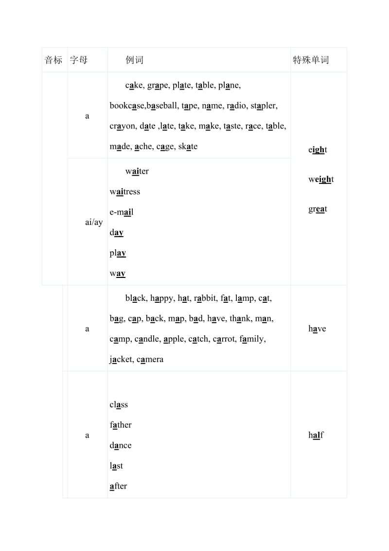 [牛津中小学英语网]小学英语音标.doc_第1页