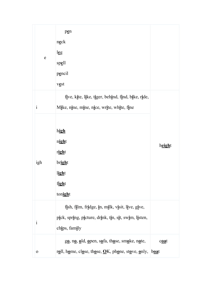 [牛津中小学英语网]小学英语音标.doc_第3页