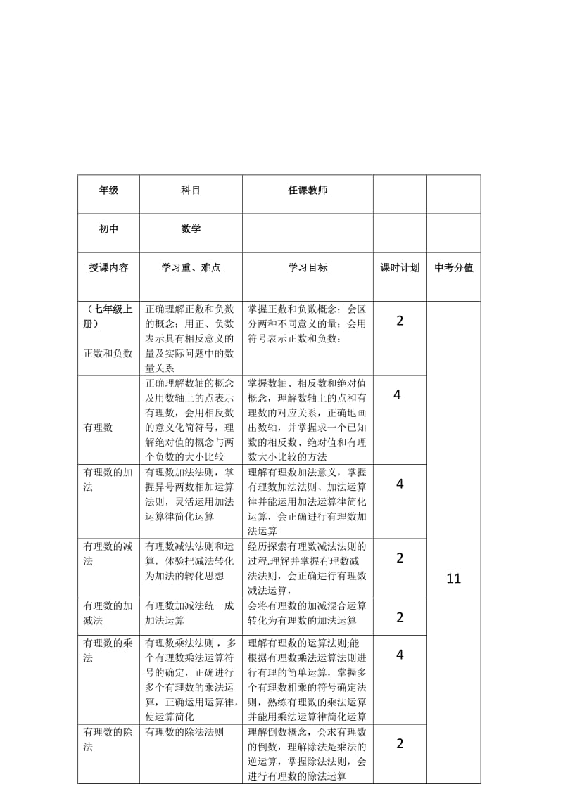 初中数学课程规划.doc_第1页