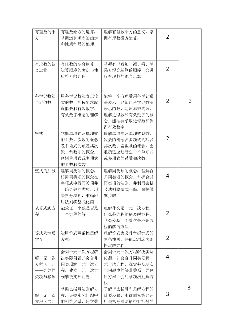 初中数学课程规划.doc_第2页